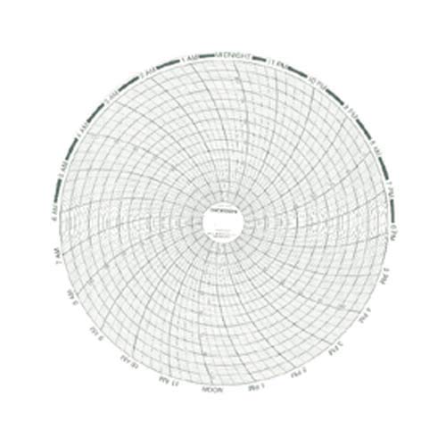 Dickson C415 Circular Chart Recorder, 24 Hours, -20 to 120°F, 0-100% Rh, 8' (Pack of 60)