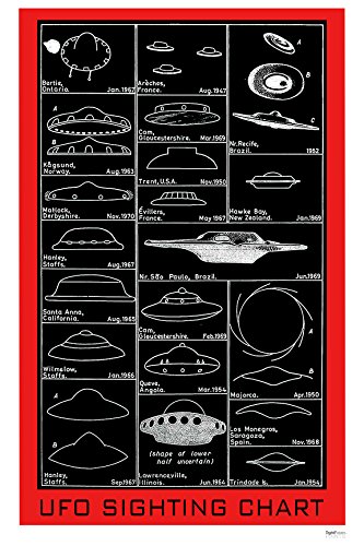 Digital Fusion Prints UFO SIGHTINGS Chart - Alien Flying Saucer Spacecraft Poster - Wall Art (Unframed 24”x36”) - Unidentified Flying Object Premium Paper 200 Year Archival Inks Made in The U.S.A