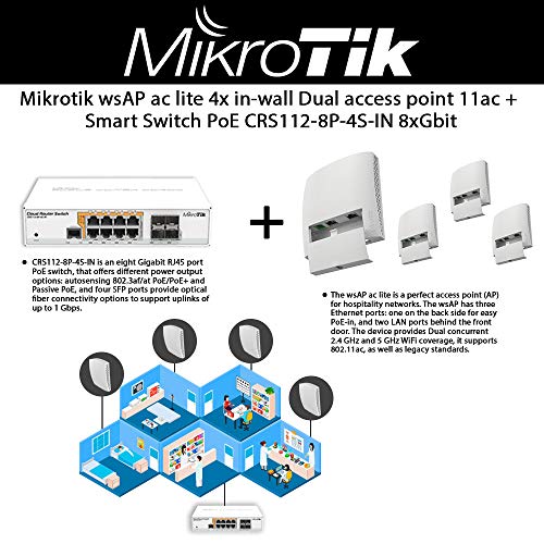 Mikrotik wsAP ac lite Access Point 4-Units in-Wall Dual Concurrent 2.4GHz/5GHz Wireless 802.11ac with Smart Switch PoE CRS112-8P-4S-IN 8xGigabit Ethernet 4xSFP RouterOS L5