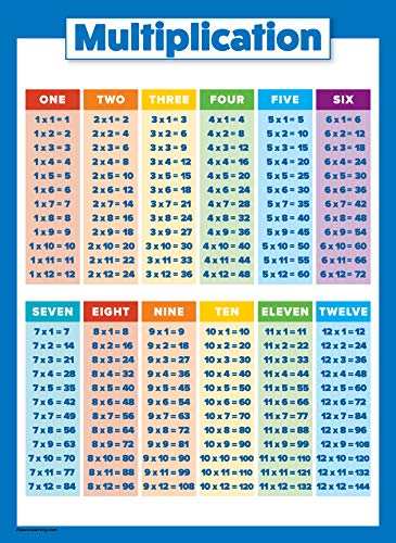 Multiplication Table Poster for Kids - Educational Times Table Chart for Math Classroom (Laminated, 18' x 24')