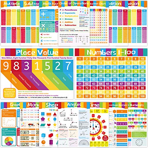 16 Educational Math Posters for Kids Toddlers Elementary School Middle School Classroom Decorations Home School Supply