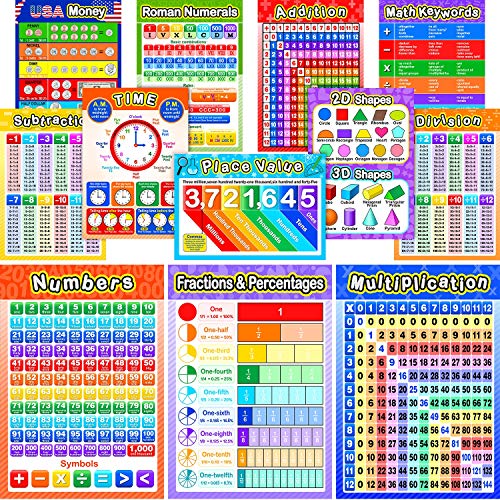 Blulu 12 Pieces Educational Math Posters for Kids with 80 Glue Point Dot for Elementary and Middle School Classroom Teach Multiplication Division Addition Subtraction Fractions Decimals, 16 x 11 Inch