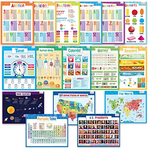 merka Educational Posters - School Set - 16 Large Posters - USA and World Map, Presidents, Human Body, Solar System, Periodic Table, Math and more - Great for Home and Schools - Size 17 x 22 inches