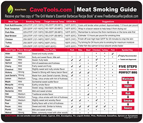 Meat Smoking Guide - Best Wood Temperature Chart - Outdoor Magnet 20 Types of Flavor Profiles & Strengths for Smoker Box - Chips Chunks Log Pellets Can Be Smoked - Voted Top BBQ Accessories for Dad